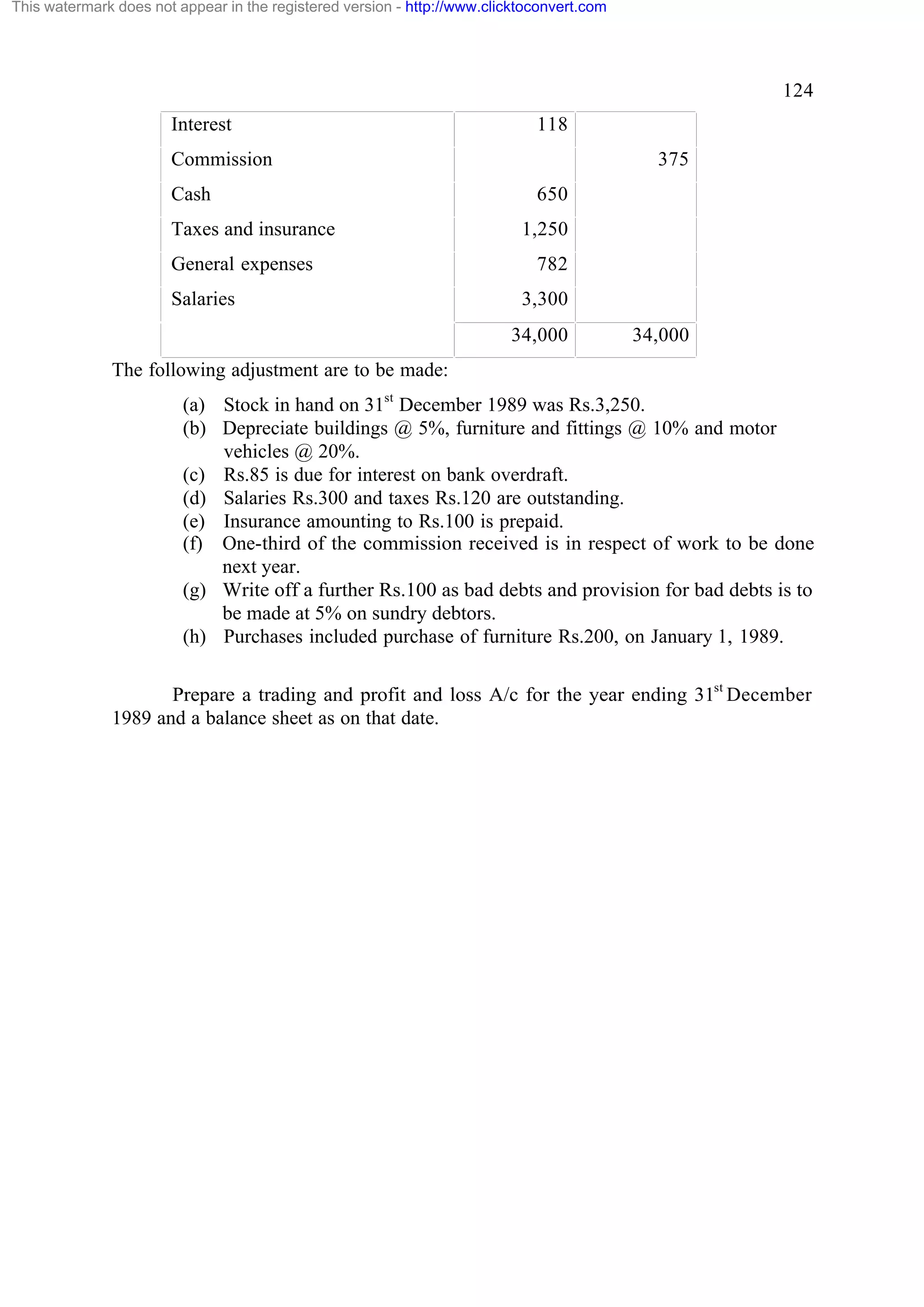 This watermark does not appear in the registered version - http://www.clicktoconvert.com

124
Interest

118

Commission
Cash
Taxes and insurance
General expenses
Salaries

375
650
1,250
782
3,300
34,000

34,000

The following adjustment are to be made:
(a) Stock in hand on 31st December 1989 was Rs.3,250.
(b) Depreciate buildings @ 5%, furniture and fittings @ 10% and motor
vehicles @ 20%.
(c) Rs.85 is due for interest on bank overdraft.
(d) Salaries Rs.300 and taxes Rs.120 are outstanding.
(e) Insurance amounting to Rs.100 is prepaid.
(f) One-third of the commission received is in respect of work to be done
next year.
(g) Write off a further Rs.100 as bad debts and provision for bad debts is to
be made at 5% on sundry debtors.
(h) Purchases included purchase of furniture Rs.200, on January 1, 1989.
Prepare a trading and profit and loss A/c for the year ending 31st December
1989 and a balance sheet as on that date.

 