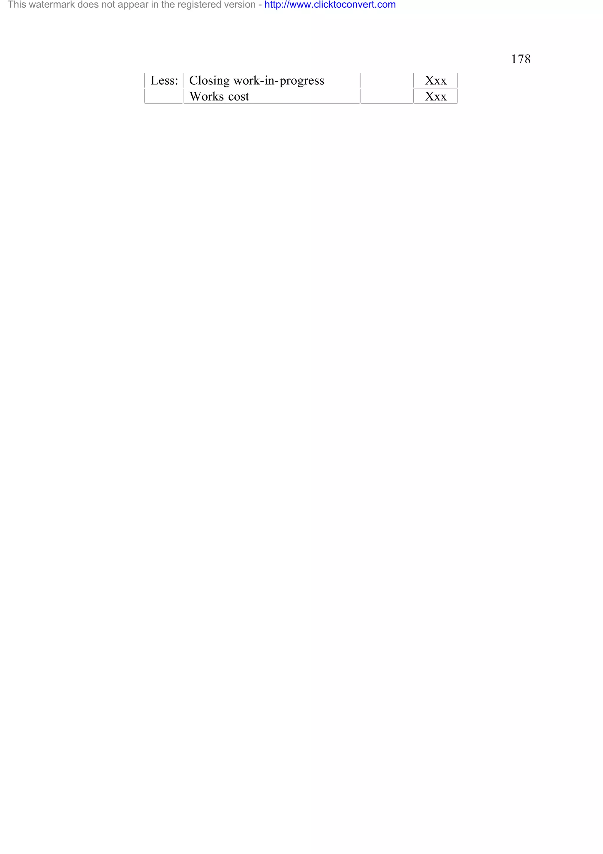 This watermark does not appear in the registered version - http://www.clicktoconvert.com

178
Less: Closing work-in-progress
Works cost

Xxx
Xxx

 