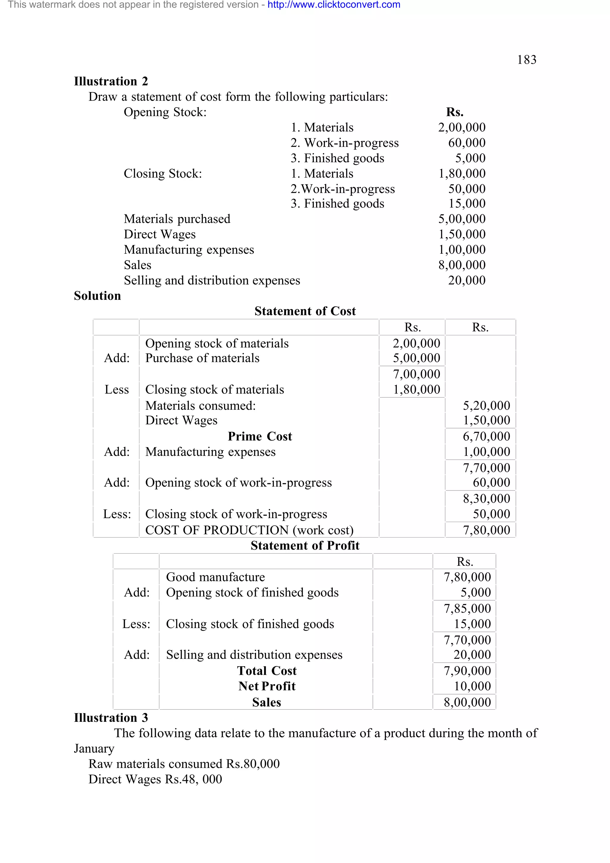 This watermark does not appear in the registered version - http://www.clicktoconvert.com

183
Illustration 2
Draw a statement of cost form the following particulars:
Opening Stock:
1. Materials
2. Work-in-progress
3. Finished goods
Closing Stock:
1. Materials
2.Work-in-progress
3. Finished goods
Materials purchased
Direct Wages
Manufacturing expenses
Sales
Selling and distribution expenses
Solution
Statement of Cost

Add:
Less

Opening stock of materials
Purchase of materials

Add:

Closing stock of materials
Materials consumed:
Direct Wages
Prime Cost
Manufacturing expenses

Add:

Opening stock of work-in-progress

Less:

Closing stock of work-in-progress
COST OF PRODUCTION (work cost)
Statement of Profit

Add:

Good manufacture
Opening stock of finished goods

Less:

Closing stock of finished goods

Add:

Selling and distribution expenses
Total Cost
Net Profit
Sales

Rs.
2,00,000
60,000
5,000
1,80,000
50,000
15,000
5,00,000
1,50,000
1,00,000
8,00,000
20,000

Rs.
2,00,000
5,00,000
7,00,000
1,80,000

Rs.

5,20,000
1,50,000
6,70,000
1,00,000
7,70,000
60,000
8,30,000
50,000
7,80,000
Rs.
7,80,000
5,000
7,85,000
15,000
7,70,000
20,000
7,90,000
10,000
8,00,000

Illustration 3
The following data relate to the manufacture of a product during the month of
January
Raw materials consumed Rs.80,000
Direct Wages Rs.48, 000

 