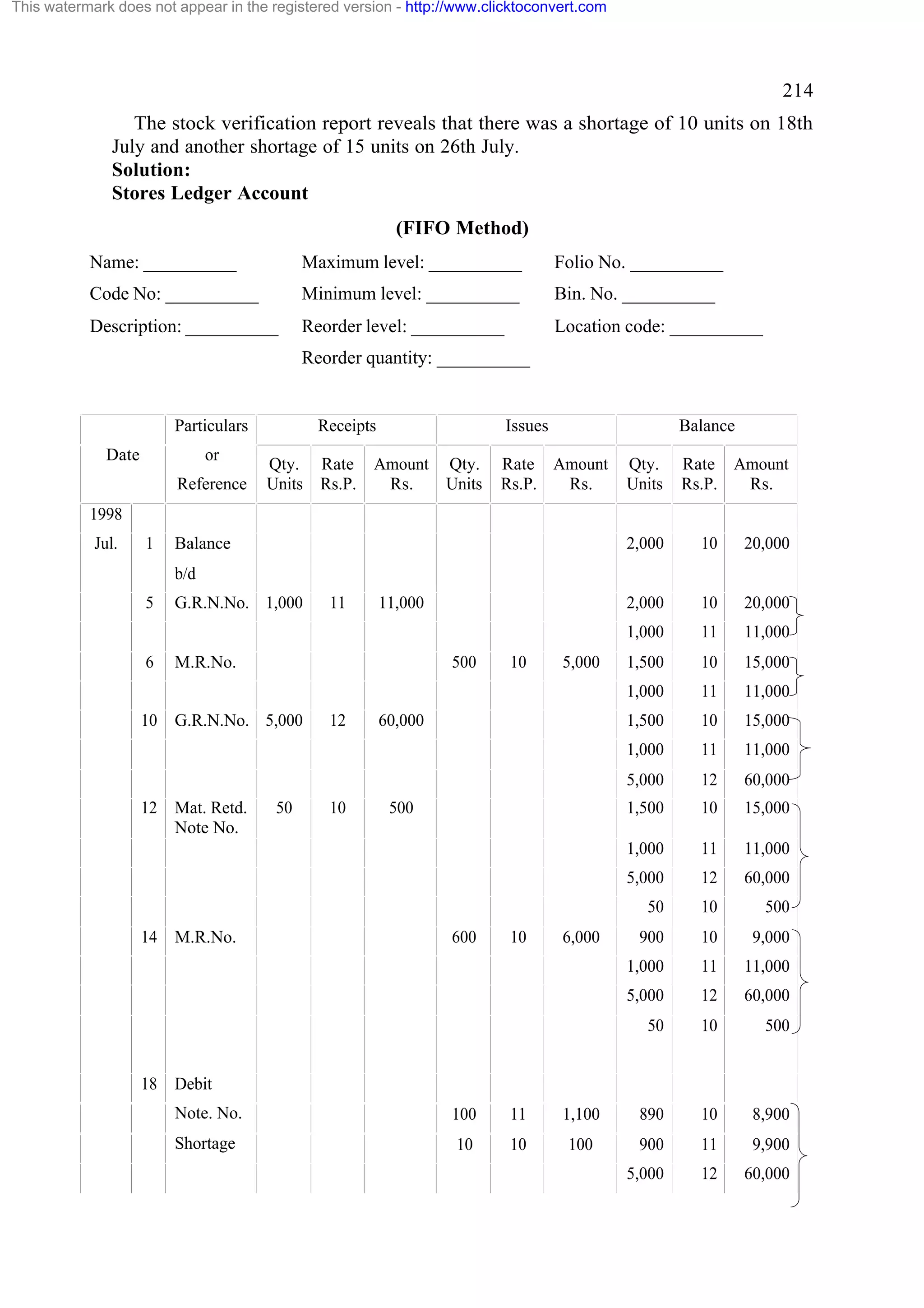 This watermark does not appear in the registered version - http://www.clicktoconvert.com

214
The stock verification report reveals that there was a shortage of 10 units on 18th
July and another shortage of 15 units on 26th July.
Solution:
Stores Ledger Account
(FIFO Method)
Name: __________

Maximum level: __________

Folio No. __________

Code No: __________

Minimum level: __________

Bin. No. __________

Description: __________

Reorder level: __________

Location code: __________

Reorder quantity: __________

Particulars
Date

or
Reference

Receipts

Issues

Qty. Rate Amount Qty.
Units Rs.P.
Rs.
Units

Balance

Rate Amount
Rs.P.
Rs.

Qty.
Units

Rate Amount
Rs.P.
Rs.

1998
Jul.

1

Balance

2,000

10

20,000

2,000

10

20,000

1,000

11

11,000

1,500

10

15,000

1,000

11

11,000

1,500

10

15,000

1,000

11

11,000

5,000

12

60,000

1,500

10

15,000

1,000

11

11,000

5,000

12

60,000

50

10

500

900

10

9,000

1,000

11

11,000

5,000

12

60,000

50

10

500

b/d
5
6
10

12

14

18

G.R.N.No. 1,000

11

11,000

M.R.No.

500

G.R.N.No. 5,000

Mat. Retd.
Note No.

M.R.No.

50

12

10

10

5,000

60,000

500

600

10

6,000

Debit
Note. No.

100

11

1,100

890

10

8,900

Shortage

10

10

100

900

11

9,900

5,000

12

60,000

 