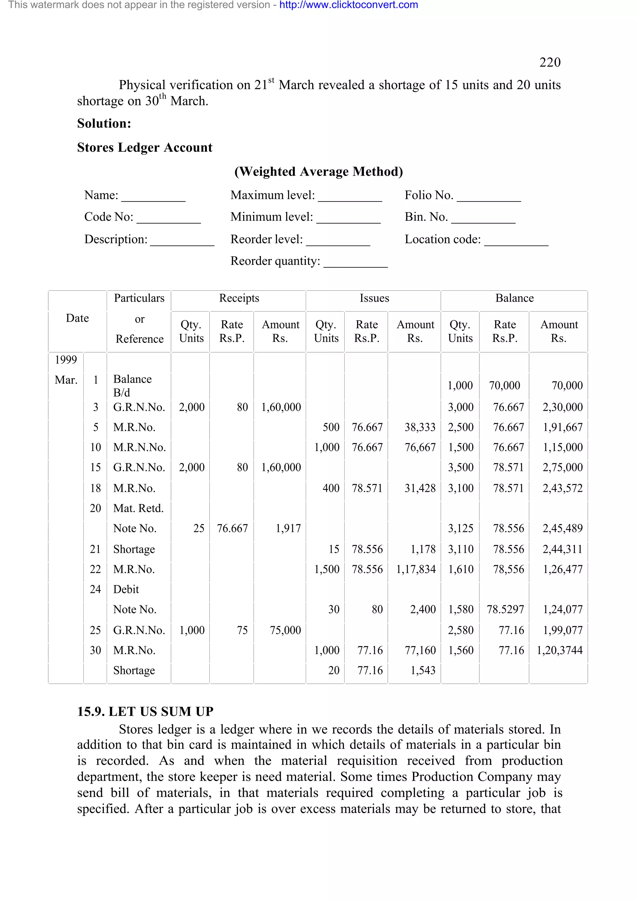 This watermark does not appear in the registered version - http://www.clicktoconvert.com

220
Physical verification on 21st March revealed a shortage of 15 units and 20 units
shortage on 30th March.
Solution:
Stores Ledger Account
(Weighted Average Method)
Name: __________

Maximum level: __________

Folio No. __________

Code No: __________

Minimum level: __________

Bin. No. __________

Description: __________

Reorder level: __________

Location code: __________

Reorder quantity: __________
Particulars
Date

or
Reference

Receipts
Qty.
Units

Rate
Rs.P.

Issues
Amount
Rs.

Qty.
Units

Rate
Rs.P.

Balance
Amount
Rs.

Qty.
Units

Rate
Rs.P.

1,000

70,000

Amount
Rs.

1999

3

Balance
B/d
G.R.N.No.

5

M.R.No.

10

M.R.N.No.

15

G.R.N.No.

18

M.R.No.

20

Mar.

Mat. Retd.

1

Note No.
21

1,60,000

3,000

76.667

2,30,000

76.667

38,333 2,500

76.667

1,91,667

1,000 76.667

76,667 1,500

76.667

1,15,000

3,500

78.571

2,75,000

31,428 3,100

78.571

2,43,572

3,125

78.556

2,45,489

78.556

1,178 3,110

78.556

2,44,311

1,500 78.556

1,17,834 1,610

78,556

1,26,477

2,400 1,580

78.5297

1,24,077

2,580

77.16

1,99,077

500
2,000

80

1,60,000
400

25

76.667

78.571

1,917

M.R.No.

24

80

Shortage

22

2,000

70,000

15

Debit
Note No.

30
1,000

75

80

25

G.R.N.No.

75,000

30

M.R.No.

1,000

77.16

Shortage

20

77.16

77,160 1,560

77.16 1,20,3744

1,543

15.9. LET US SUM UP
Stores ledger is a ledger where in we records the details of materials stored. In
addition to that bin card is maintained in which details of materials in a particular bin
is recorded. As and when the material requisition received from production
department, the store keeper is need material. Some times Production Company may
send bill of materials, in that materials required completing a particular job is
specified. After a particular job is over excess materials may be returned to store, that

 