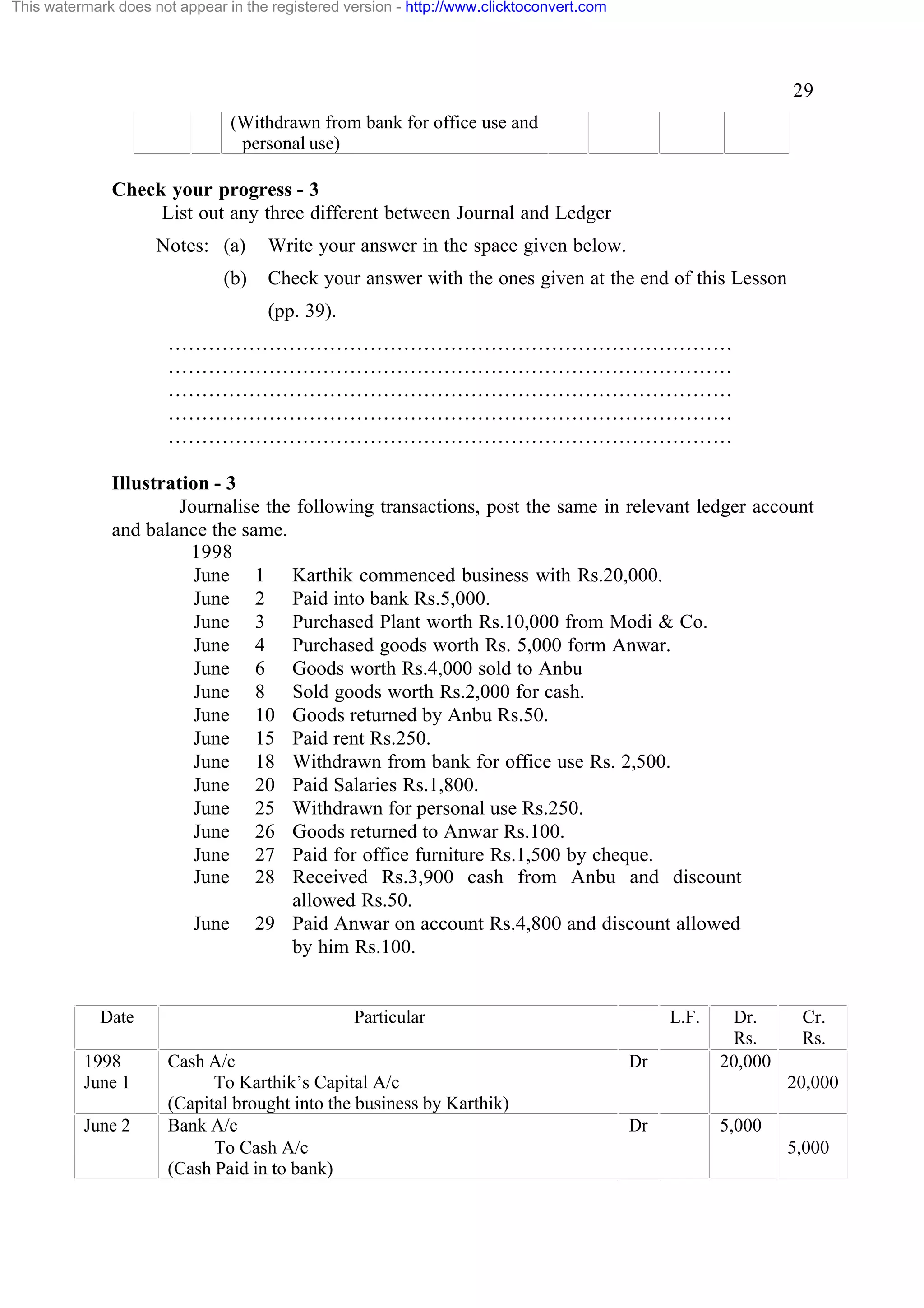 This watermark does not appear in the registered version - http://www.clicktoconvert.com

29
(Withdrawn from bank for office use and
personal use)

Check your progress - 3
List out any three different between Journal and Ledger
Notes: (a)
(b)

Write your answer in the space given below.
Check your answer with the ones given at the end of this Lesson
(pp. 39).

…………………………………………………………………………
…………………………………………………………………………
…………………………………………………………………………
…………………………………………………………………………
…………………………………………………………………………
Illustration - 3
Journalise the following transactions, post the same in relevant ledger account
and balance the same.
1998
June 1 Karthik commenced business with Rs.20,000.
June 2 Paid into bank Rs.5,000.
June 3 Purchased Plant worth Rs.10,000 from Modi & Co.
June 4 Purchased goods worth Rs. 5,000 form Anwar.
June 6 Goods worth Rs.4,000 sold to Anbu
June 8 Sold goods worth Rs.2,000 for cash.
June 10 Goods returned by Anbu Rs.50.
June 15 Paid rent Rs.250.
June 18 Withdrawn from bank for office use Rs. 2,500.
June 20 Paid Salaries Rs.1,800.
June 25 Withdrawn for personal use Rs.250.
June 26 Goods returned to Anwar Rs.100.
June 27 Paid for office furniture Rs.1,500 by cheque.
June 28 Received Rs.3,900 cash from Anbu and discount
allowed Rs.50.
June 29 Paid Anwar on account Rs.4,800 and discount allowed
by him Rs.100.

Date
1998
June 1
June 2

Particular
Cash A/c
To Karthik’s Capital A/c
(Capital brought into the business by Karthik)
Bank A/c
To Cash A/c
(Cash Paid in to bank)

L.F.
Dr

Dr.
Rs.
20,000

Cr.
Rs.
20,000

Dr

5,000
5,000

 