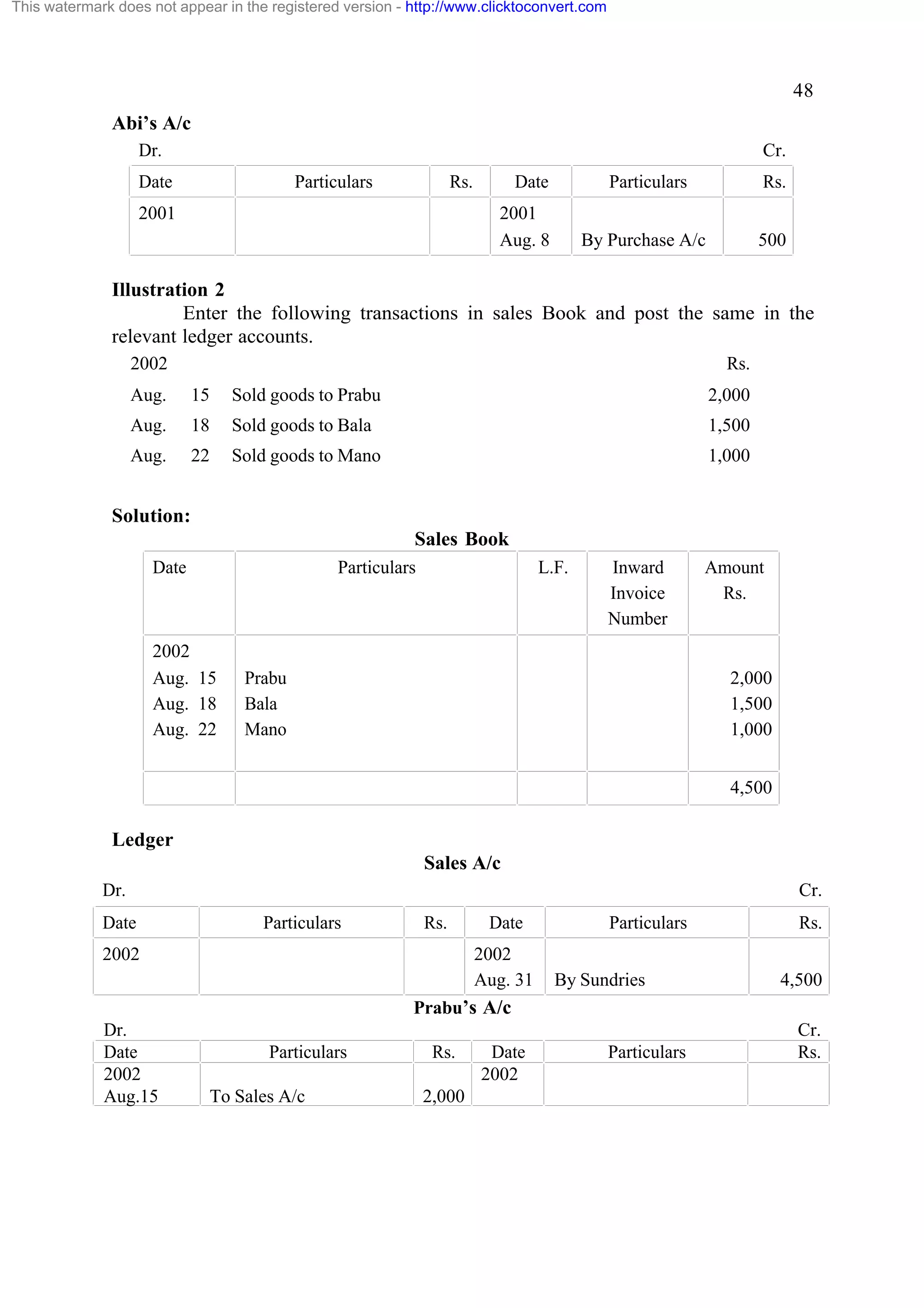 This watermark does not appear in the registered version - http://www.clicktoconvert.com

48
Abi’s A/c
Dr.

Cr.

Date

Particulars

Rs.

2001

Date

Particulars
By Purchase A/c

2001
Aug. 8

Rs.
500

Illustration 2
Enter the following transactions in sales Book and post the same in the
relevant ledger accounts.
2002

Rs.

Aug.

15

Sold goods to Prabu

2,000

Aug.

18

Sold goods to Bala

1,500

Aug.

22

Sold goods to Mano

1,000

Solution:
Sales Book
Date

Particulars

2002
Aug. 15
Aug. 18
Aug. 22

L.F.

Inward
Invoice
Number

Prabu
Bala
Mano

Amount
Rs.

2,000
1,500
1,000
4,500

Ledger
Sales A/c
Dr.
Date

Cr.
Particulars

Rs.

2002

Date
2002
Aug. 31

Particulars
By Sundries

Rs.
4,500

Prabu’s A/c
Dr.
Date
2002
Aug.15

Particulars
To Sales A/c

Rs.
2,000

Date
2002

Particulars

Cr.
Rs.

 