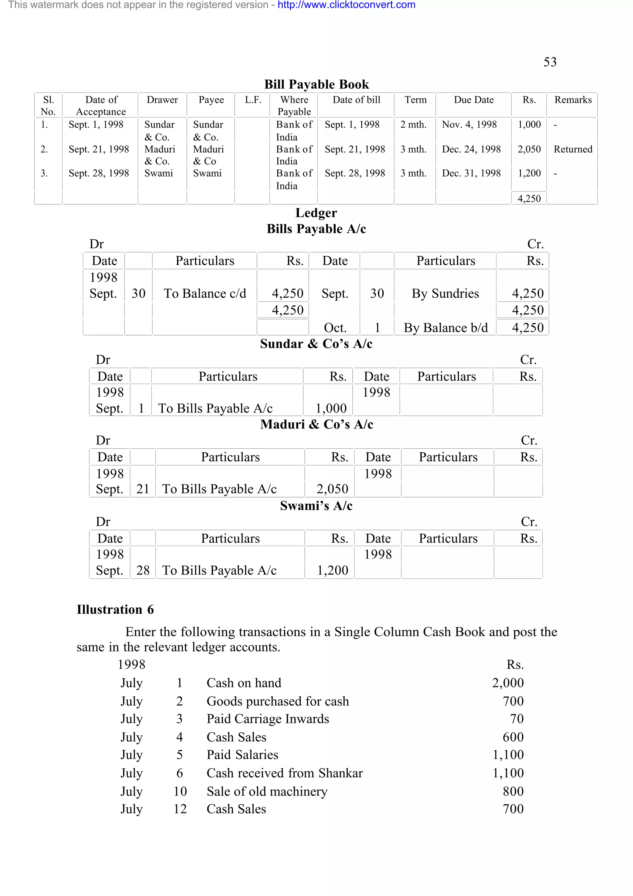 This watermark does not appear in the registered version - http://www.clicktoconvert.com

53
Bill Payable Book
Sl.
No.
1.

Date of
Acceptance
Sept. 1, 1998

2.

Sept. 21, 1998

3.

Sept. 28, 1998

Drawer

Payee

Sundar
& Co.
Maduri
& Co.
Swami

L.F.

Sundar
& Co.
Maduri
& Co
Swami

Where
Payable
Bank of
India
Bank of
India
Bank of
India

Date of bill

Term

Due Date

Rs.

Remarks

Sept. 1, 1998

2 mth.

Nov. 4, 1998

1,000

-

Sept. 21, 1998

3 mth.

Dec. 24, 1998

2,050

Returned

Sept. 28, 1998

3 mth.

Dec. 31, 1998

1,200

-

4,250

Ledger
Bills Payable A/c
Dr
Date
1998
Sept.

Particulars
30

To Balance c/d

Rs.

Date

4,250
4,250

Sept.

Particulars
30

Oct.
1
Sundar & Co’s A/c
Dr
Date
1998
Sept.

Particulars

Rs.

Date
1998

By Sundries

Cr.
Rs.

By Balance b/d

4,250
4,250
4,250

Particulars

Cr.
Rs.

Particulars

Cr.
Rs.

Particulars

Cr.
Rs.

1 To Bills Payable A/c
1,000
Maduri & Co’s A/c

Dr
Date
Particulars
1998
Sept. 21 To Bills Payable A/c
Dr
Date
Particulars
1998
Sept. 28 To Bills Payable A/c

Rs.

Date
1998

2,050
Swami’s A/c
Rs.

Date
1998

1,200

Illustration 6
Enter the following transactions in a Single Column Cash Book and post the
same in the relevant ledger accounts.
1998
Rs.
July
1
Cash on hand
2,000
July
2
Goods purchased for cash
700
July
3
Paid Carriage Inwards
70
July
4
Cash Sales
600
July
5
Paid Salaries
1,100
July
6
Cash received from Shankar
1,100
July
10 Sale of old machinery
800
July
12 Cash Sales
700

 