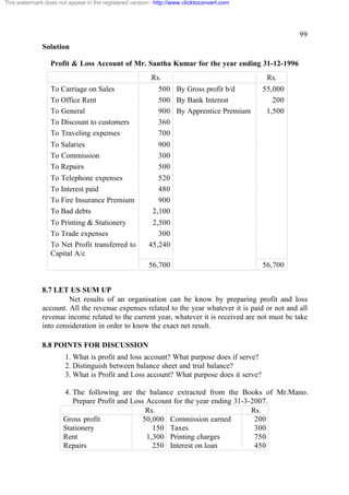 This watermark does not appear in the registered version - http://www.clicktoconvert.com

99
Solution
Profit & Loss Account of Mr. Santha Kumar for the year ending 31-12-1996
Rs.
To Carriage on Sales
To Office Rent
To General
To Discount to customers
To Traveling expenses

500 By Gross profit b/d
500 By Bank Interest
900 By Apprentice Premium
360
700

To Salaries
To Commission
To Repairs

Rs.

900
300
500

To Telephone expenses
To Interest paid
To Fire Insurance Premium
To Bad debts

520
480
900
2,100

To Printing & Stationery
To Trade expenses
To Net Profit transferred to
Capital A/c

55,000
200
1,500

2,500
300
45,240
56,700

56,700

8.7 LET US SUM UP
Net results of an organisation can be know by preparing profit and loss
account. All the revenue expenses related to the year whatever it is paid or not and all
revenue income related to the current year, whatever it is received are not must be take
into consideration in order to know the exact net result.
8.8 POINTS FOR DISCUSSION
1. What is profit and loss account? What purpose does if serve?
2. Distinguish between balance sheet and trial balance?
3. What is Profit and Loss account? What purpose does it serve?
4. The following are the balance extracted from the Books of Mr.Mano.
Prepare Profit and Loss Account for the year ending 31-3-2007.
Rs.
Rs.
Gross profit
50,000 Commission earned
200
Stationery
150 Taxes
300
Rent
1,300 Printing charges
750
Repairs
250 Interest on loan
450

 