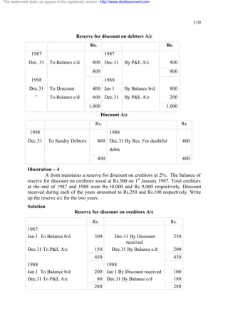 This watermark does not appear in the registered version - http://www.clicktoconvert.com

110
Reserve for discount on debtors A/c
Rs.

Rs.

1987
Dec. 31

1987
To Balance c/d

800 Dec.31

By P&L A/c

800

800

800

1998
Dec.31
”

1988
To Discount

400 Jan 1

By Balance b/d

800

To Balance c/d

600 Dec.31

By P&L A/c

200

1,000

1,000
Discount A/c

Rs.
1998
Dec.31

Rs.
1988

To Sundry Debtors

400 Dec.31 By Res. For doubtful

400

debts
400

400

Illustration – 4
A from maintains a reserve for discount on creditors at 2%. The balance of
reserve for discount on creditors stood at Rs.300 on 1st January 1987. Total creditors
at the end of 1987 and 1988 were Rs.10,000 and Rs 9,000 respectively. Discount
received during each of the years amounted to Rs.250 and Rs.100 respectively. Write
up the reserve a/c for the two years.
Solution
Reserve for discount on creditors A/c
Rs.
1987
Jan.1 To Balance b/d

300

Dec.31 To P&L A/c

150

Rs.
Dec.31 By Discount
received
Dec.31 By Balance c/d

250
200

450
1988
Jan.1 To Balance b/d
Dec.31 To P&L A/c

450

1988
200 Jan 1 By Discount received
80 Dec.31 By Balance c/d

100
180

280

280

 