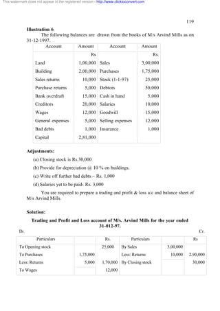 This watermark does not appear in the registered version - http://www.clicktoconvert.com

119
Illustration 6
The following balances are drawn from the books of M/s Arvind Mills as on
31-12-1997.
Account
Amount
Account
Amount
Rs

Rs.

Land

1,00,000 Sales

3,00,000

Building

2,00,000 Purchases

1,75,000

Sales returns
Purchase returns

10,000 Stock (1-1-97)

25,000

5,000 Debtors

50,000

Bank overdraft

15,000 Cash in hand

5,000

Creditors

20,000 Salaries

10,000

Wages

12,000 Goodwill

15,000

General expenses

5,000 Selling expenses

Bad debts

1,000 Insurance

Capital

12,000
1,000

2,81,000

Adjustments:
(a) Closing stock is Rs.30,000
(b) Provide for depreciation @ 10 % on buildings.
(c) Write off further bad debts – Rs. 1,000
(d) Salaries yet to be paid- Rs. 3,000
You are required to prepare a trading and profit & loss a/c and balance sheet of
M/s Arvind Mills.
Solution:
Trading and Profit and Loss account of M/s. Arvind Mills for the year ended
31-012-97.
Dr.

Cr.
Particulars

Rs.

To Opening stock

25,000

To Purchases

1,75,000

Less: Returns

5,000

To Wages

Particulars
By Sales
Less: Returns

1,70,000 By Closing stock
12,000

Rs
3,00,000
10,000

2,90,000
30,000

 