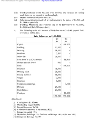 This watermark does not appear in the registered version - http://www.clicktoconvert.com

133
(iii)
(iv)
(v)
(vi)
4.

Goods purchased worth Rs.5,000 were received and included in closing
stock but were not entered in purchases book.
Prepaid insurance amounted to Rs.170.
Salaries and advertisement bill are outstanding to the extent of Rs.500 and
Rs.1,000 respectively.
Building, Machinery and Furniture are to be depreciated by Rs.2,000,
Rs.3,000 and Rs.1,500 respectively.
The following is the trial balance of Mr.Palani as on 31-3-95, prepare final
accounts as on that date.

Capital
Building
Drawing
Furniture

Trial Balance as on 31-12-2000
Dr
Cr
Rs.
Rs.
- 1,00,000
15,000
18,000
7,500
-

Motor car
Loan from Y @ 12% interest
Interest paid on above
Sales

25,000
15,000
900
- 1,00,000

Purchase
Opening stock
Sundry expenses
Wages

75,000
25,000
15,000
2,000

Insurance
Commission received
Debtors
Bank balance

1,000
28,100
20,000

7,500
-

-

10,000

Creditors

2,32,500 2,32,500
Adjustment:
(i)
(ii)
(iii)
(iv)
(v)
(vi)
(vii)

Closing stock Rs.32,000;
Outstanding wages Rs.500;
Prepaid insurance Rs.300;
Commission received in advance Rs.800;
Interest on capital 10%;
Depreciate; buildings 21/ 2; furniture and fittings 10%; motor van 10%;
Interest on drawings Rs.500.

 