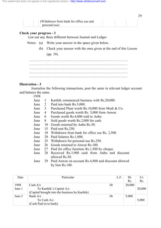 This watermark does not appear in the registered version - http://www.clicktoconvert.com

29
(Withdrawn from bank for office use and
personal use)

Check your progress - 3
List out any three different between Journal and Ledger
Notes: (a)
(b)

Write your answer in the space given below.
Check your answer with the ones given at the end of this Lesson
(pp. 39).

…………………………………………………………………………
…………………………………………………………………………
…………………………………………………………………………
…………………………………………………………………………
…………………………………………………………………………
Illustration - 3
Journalise the following transactions, post the same in relevant ledger account
and balance the same.
1998
June 1 Karthik commenced business with Rs.20,000.
June 2 Paid into bank Rs.5,000.
June 3 Purchased Plant worth Rs.10,000 from Modi & Co.
June 4 Purchased goods worth Rs. 5,000 form Anwar.
June 6 Goods worth Rs.4,000 sold to Anbu
June 8 Sold goods worth Rs.2,000 for cash.
June 10 Goods returned by Anbu Rs.50.
June 15 Paid rent Rs.250.
June 18 Withdrawn from bank for office use Rs. 2,500.
June 20 Paid Salaries Rs.1,800.
June 25 Withdrawn for personal use Rs.250.
June 26 Goods returned to Anwar Rs.100.
June 27 Paid for office furniture Rs.1,500 by cheque.
June 28 Received Rs.3,900 cash from Anbu and discount
allowed Rs.50.
June 29 Paid Anwar on account Rs.4,800 and discount allowed
by him Rs.100.

Date
1998
June 1
June 2

Particular
Cash A/c
To Karthik’s Capital A/c
(Capital brought into the business by Karthik)
Bank A/c
To Cash A/c
(Cash Paid in to bank)

L.F.
Dr

Dr.
Rs.
20,000

Cr.
Rs.
20,000

Dr

5,000
5,000

 