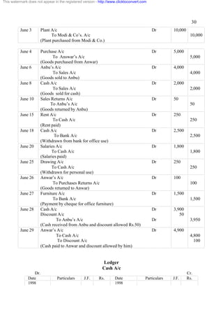 This watermark does not appear in the registered version - http://www.clicktoconvert.com

30
June 3

June 4

June 6

June 8

June 10

June 15

June 18

June 20

June 25

June 26

June 27

June 28

June 29

Plant A/c
To Modi & Co’s. A/c
(Plant purchased from Modi & Co.)

Dr

Purchase A/c
To Answar’s A/c
(Goods purchased from Anwar)
Anbu’s A/c
To Sales A/c
(Goods sold to Anbu)
Cash A/c
To Sales A/c
(Goods sold for cash)
Sales Returns A/c
To Anbu’s A/c
(Goods returned by Anbu)
Rent A/c
To Cash A/c
(Rent paid)
Cash A/c
To Bank A/c
(Withdrawn from bank for office use)
Salaries A/c
To Cash A/c
(Salaries paid)
Drawing A/c
To Cash A/c
(Withdrawn for personal use)
Anwar’s A/c
To Purchases Returns A/c
(Goods returned to Anwar)
Furniture A/c
To Bank A/c
(Payment by cheque for office furniture)
Cash A/c
Discount A/c
To Anbu’s A/c
(Cash received from Anbu and discount allowed Rs.50)
Anwar’s A/c
To Cash A/c
To Discount A/c
(Cash paid to Anwar and discount allowed by him)

Dr

10,000
10,000

5,000
5,000

Dr

4,000
4,000

Dr

2,000
2,000

Dr

50
50

Dr

250
250

Dr

2,500
2,500

Dr

1,800
1,800

Dr

250
250

Dr

100
100

Dr

1,500
1,500

Dr

3,900
50

Dr
Dr

3,950
4,900
4,800
100

Ledger
Cash A/c
Dr.
Date
1998

Particulars

J.F.

Rs.

Date
1998

Particulars

J.F.

Cr.
Rs.

 
