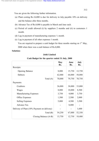 This watermark does not appear in the registered version - http://www.clicktoconvert.com

312
You are given the following further information.
(a) Plant costing Rs.16,000 is due for delivery in July payable 10% on delivery
and the balance after three months.
(b) Advance Tax of Rs.8,000 is payable in March and June each.
(c) Period of credit allowed (i) by suppliers 2 months and (ii) to customers 1
month.
(d) Lag in payment of manufacturing expenses ½ month.
(e) Lag in payment of all other expenses 1 month.
You are required to prepare a cash budget for three months starting on 1st May,
2000 when there was a cash balance of Rs.8,000.
Solution:
Jothi Limited
Cash Budget for the quarter ended 31 July, 2000
May
Rs.

June
Rs.

July
Rs.

Opening Balance

8,000

15,750

12,750

Debtors

62,000

64,000

58,000

70,000

79,750

70,750

Creditors

36,000

38,000

33,000

Wages

8,000

10,000

8,500

Manufacturing Expenses

3,750

4,000

3,750

Office Expenses

1,500

2,500

2,000

Selling Expenses

5,000

4,500

3,500

-

8,000

-

-

-

1,600

Total (B)

54,250

67,000

52,350

Closing Balance (A-B)

15,750

12,750

18,400

Receipts:

Total (A)
Payments:

Advance Tax
Delivery of Plant (10% Payment on delivery)

 