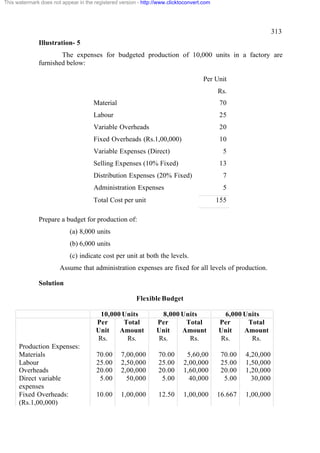 This watermark does not appear in the registered version - http://www.clicktoconvert.com

313
Illustration- 5
The expenses for budgeted production of 10,000 units in a factory are
furnished below:
Per Unit
Rs.
Material

70

Labour

25

Variable Overheads

20

Fixed Overheads (Rs.1,00,000)

10

Variable Expenses (Direct)

5

Selling Expenses (10% Fixed)

13

Distribution Expenses (20% Fixed)

7

Administration Expenses

5

Total Cost per unit

155

Prepare a budget for production of:
(a) 8,000 units
(b) 6,000 units
(c) indicate cost per unit at both the levels.
Assume that administration expenses are fixed for all levels of production.
Solution
Flexible Budget
10,000 Units
Per
Total
Unit
Amount
Rs.
Rs.
Production Expenses:
Materials
Labour
Overheads
Direct variable
expenses
Fixed Overheads:
(Rs.1,00,000)

8,000 Units
Per
Total
Unit
Amount
Rs.
Rs.

6,000 Units
Per
Total
Unit
Amount
Rs.
Rs.

70.00
25.00
20.00
5.00

7,00,000
2,50,000
2,00,000
50,000

70.00
25.00
20.00
5.00

5,60,00
2,00,000
1,60,000
40,000

70.00
25.00
20.00
5.00

4,20,000
1,50,000
1,20,000
30,000

10.00

1,00,000

12.50

1,00,000

16.667

1,00,000

 