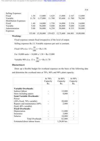 This watermark does not appear in the registered version - http://www.clicktoconvert.com

314
Selling Expenses:
Fixed
Variable
Distribution Expenses:
Fixed
Variable
Administration
Expenses

1.30
11.70

13,000
1,17,000

1.625
11.700

13,000
93,600

2.167
11.700

13,000
70,200

1.40
5.60
5.00

14,000
56,000
50,000

1.750
5.600
6.250

14,000
44,800
50,000

2.334
5.600
8.333

14,000
33,600
50,000

155.00 15,50,000 159.425 12,75,400 166.801 10,00,800
Working:
Fixed expenses remain fixed irrespective of the level of output.
Selling expenses Rs.13; Variable expenses per unit is constant.
Fixed 10% (i.e. 13 x

10
) = Rs.1-30.
100

For 10,000 units = 10,000 x 1.30 = Rs.13,000
Variable 90% (i.e. 13 x

90
) = Rs.11.70
100

Illustartion-6
Draw up a flexible budget for overhead expenses on the basis of the following data
and determine the overhead rates at 70%, 80% and 90% plant capacity.
At 70%
Capacity
Rs.
Variable Overheads:
Indirect labour
Store including spares
Semi-Variable Overheads:
Power
(30% fixed, 70% variable)
Repairs and maintenance (60%
fixed, 40% variable)
Fixed Overheads:
Depreciation
Insurance
Salaries
Total Overheads
Estimated direct labour hours:

At 80%
Capacity
Rs.

At 90%
Capacity
Rs.

-

12,000
4,000

-

-

20,000
2,000

-

-

11,000
3,000
10,000
62,000
1,24,00 hrs.

-

 