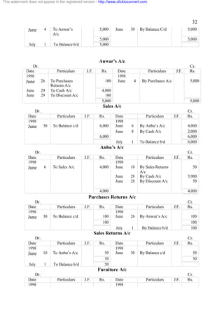 This watermark does not appear in the registered version - http://www.clicktoconvert.com

32
June
July

4

1

To Anwar’s
A/c

5,000

June

30

By Balance C/d

5,000

5,000
5,000

To Balance b/d

5,000

Anwar’s A/c
Dr.
Date
1998

Particulars

June

26

June
June

29
29

J.F.

To Purchases
Returns A/c
To Cash A/c
To Discount A/c

Rs.
100

Date
1998
June

Particulars
4

J.F.

By Purchases A/c

Cr.
Rs.
5,000

4,800
100
5,000

5,000

Sales A/c
Dr.
Date
1998
30

J.F.

To Balance c/d

Rs.
6,000

Date
1998
June
June

6
8

By Anbu’s A/c
By Cash A/c

July

June

Particulars

Particulars

1

J.F.

To Balance b/d

Cr.
Rs.
4,000
2,000
6,000
6,000

6,000

Anbu’s A/c
Dr.
Date
1998
6

J.F.

To Sales A/c

Rs.
4,000

Date
1998
June

10

June
June

June

Particulars

Particulars

28
28

J.F.

By Sales Returns
A/c
By Cash A/c
By Discount A/c

Cr.
Rs.
50
3,900
50

4,000

4,000

Purchases Returns A/c
Dr.
Date
1998
30

J.F.

To Balance c/d

Rs.
100
100

Date
1998
June

26

By Anwar’s A/c

July

June

Particulars

Particulars

1

J.F.

By Balance b/d

Cr.
Rs.
100
100
100

Sales Returns A/c
Dr.
Date
1998

Particulars

June

10

To Anbu’s A/c

July

1

J.F.

To Balance b/d

Rs.
50
50
50

Date
1998
June

Particulars
30

J.F.

By Balance c/d

Cr.
Rs.
50
50

Furniture A/c
Dr.
Date
1998

Particulars

J.F.

Rs.

Date
1998

Particulars

J.F.

Cr.
Rs.

 