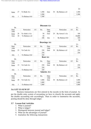 This watermark does not appear in the registered version - http://www.clicktoconvert.com

33
June

27

To Bank A/c

July

1

1,500
1,500
1,500

To Balance b/d

June

30

By Balance c/d

1,500
1,500

Discount A/c
Dr.
Date
1998

June
June

Particulars
28
30

J.F.

To Anbu’s A/c
To Balance c/d

Rs.
50
50
100

Date
1998
June

Particulars
29

By Anwar’s A/c

July

1

J.F.

By Balance b/d

Cr.
Rs.
100
10,000
100
50

Drawings A/c
Dr.
Date
1998

Particulars

June

25

To Cash A/c

July

1

J.F.

To Balance b/d

Rs.
250
250
250

Date
1998
June

Particulars
30

J.F.

By Balance c/d

Cr.
Rs.
250
250

Rent A/c
Dr.
Date
1998

Particulars

June

15

To Cash A/c

July

1

J.F.

To Balance b/d

Rs.
250
250
250

Date
1998
June

Particulars
30

J.F.

By Balance c/d

Cr.
Rs.
250
250

Salaries A/c
Dr.
Date
1998

Particulars

June

20

To Cash A/c

July

1

To Balance b/d

J.F.

Rs.
1,800
1,800
1,800

Date
1998
June

Particulars
30

By Balance c/d

J.F.

Cr.
Rs.
1,800
1,800
1,800

3.6. LET US SUM UP
Business transactions are first entered in the records in the form of journal. As
per the double entry system of accounting we have to classify the accounts and apply
the double accounting rule accordingly. Then in order to summaries the accounts,
posting should be done through ledger.
3.7 Lesson-End Activities
1. What is journal?
2. What is ledger?
3. Distinguish between journal and ledger?
4. What are the advantages of journal?
5. Journalize the following transactions

 