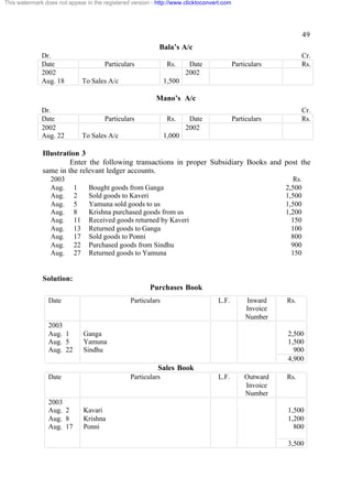This watermark does not appear in the registered version - http://www.clicktoconvert.com

49
Bala’s A/c
Dr.
Date
2002
Aug. 18

Particulars

Rs.

To Sales A/c

Particulars

Cr.
Rs.

Particulars

Date
2002

Cr.
Rs.

1,500

Mano’s A/c
Dr.
Date
2002
Aug. 22

Particulars

Rs.

To Sales A/c

Date
2002

1,000

Illustration 3
Enter the following transactions in proper Subsidiary Books and post the
same in the relevant ledger accounts.
2003
Aug.
Aug.
Aug.
Aug.
Aug.
Aug.
Aug.
Aug.
Aug.

1
2
5
8
11
13
17
22
27

Rs.
2,500
1,500
1,500
1,200
150
100
800
900
150

Bought goods from Ganga
Sold goods to Kaveri
Yamuna sold goods to us
Krishna purchased goods from us
Received goods returned by Kaveri
Returned goods to Ganga
Sold goods to Ponni
Purchased goods from Sindhu
Returned goods to Yamuna

Solution:
Purchases Book
Date

2003
Aug. 1
Aug. 5
Aug. 22

Particulars

L.F.

Inward
Invoice
Number

Ganga
Yamuna
Sindhu

Rs.

2,500
1,500
900
4,900

Sales Book
Date

2003
Aug. 2
Aug. 8
Aug. 17

Particulars

Kavari
Krishna
Ponni

L.F.

Outward
Invoice
Number

Rs.

1,500
1,200
800
3,500

 