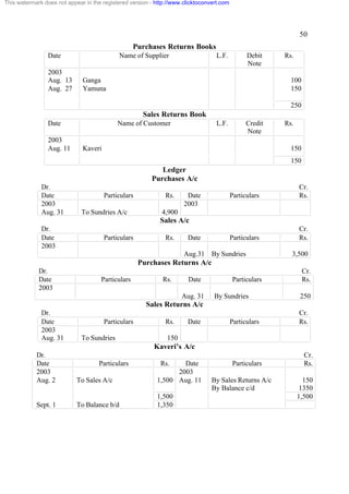 This watermark does not appear in the registered version - http://www.clicktoconvert.com

50
Purchases Returns Books
Date
2003
Aug. 13
Aug. 27

Name of Supplier

L.F.

Debit
Note

Ganga
Yamuna

Rs.

100
150
250

Sales Returns Book
Date
2003
Aug. 11

Name of Customer

L.F.

Credit
Note

Kaveri

Rs.

150
150

Ledger
Purchases A/c
Dr.
Date
2003
Aug. 31

Particulars
To Sundries A/c

Rs.

Particulars

Particulars

Date
2003

Cr.
Rs.

Cr.
Rs.

4,900

Sales A/c
Dr.
Date
2003

Particulars

Rs.

Date

Aug.31 By Sundries

3,500

Purchases Returns A/c
Dr.
Date
2003

Particulars

Rs.

Date
Aug. 31

Particulars
By Sundries

Cr.
Rs.
250

Sales Returns A/c
Dr.
Date
2003
Aug. 31

Particulars
To Sundries

Rs.

Date

Particulars

Cr.
Rs.

150

Kaveri’s A/c
Dr.
Date
2003
Aug. 2

Sept. 1

Particulars

Rs.

To Sales A/c

Date
2003
1,500 Aug. 11

To Balance b/d

1,500
1,350

Particulars
By Sales Returns A/c
By Balance c/d

Cr.
Rs.
150
1350
1,500

 