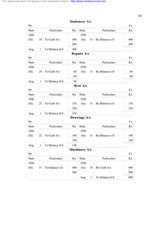 This watermark does not appear in the registered version - http://www.clicktoconvert.com

56
Stationery A/c
Dr.

Cr.

Date
1998
July

Particulars
18

To Cash A/c

Rs.

Date

400

1998
July

Particulars
31

By Balance c/d

400
Aug.

1

To Balance b/d

Rs.
400
400

400

Repairs A/c
Dr.

Cr.

Date
1998
July

Particulars
24

To Cash A/c

Rs.

Date

60

1998
July

Particulars
31

By Balance c/d

60
Aug.

1

To Balance b/d

Rs.
60
60

60

Rent A/c
Dr.

Cr.

Date
1998
July

Particulars
25

To Cash A/c

Rs.

Date

150

1998
July

Particulars
31

By Balance c/d

150
Aug.

1

To Balance b/d

Rs.
150
150

150

Drawings A/c
Dr.

Cr.

Date
1998
July

Particulars
22

To Cash A/c

Rs.

Date

140

1998
July

Particulars
31

By Balance c/d

140
Aug.

1

To Balance b/d

Rs.
140
140

140

Machinery A/c
Dr.

Cr.

Date
1998
July

Particulars
31

To balance c/d

Rs.

Date

800

1998
July

Particulars
10

By Cash A/c

800

Rs.
800
800

Aug.

1

To Balance b/d

800

 