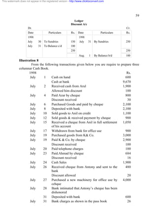 This watermark does not appear in the registered version - http://www.clicktoconvert.com

59
Ledger
Discount A/c
Dr.

Cr.

Date
1998
July
July

Particulars
30
31

To Sundries
To Balance c/d

Rs.
150
100

Date
1998
July

Particulars
31

By Sundries

250

Rs.
250
250

Aug.

1

By Balance b/d

Illustration 8
From the following transactions given below you are require to
columnar Cash Book.
1998
July
1
Cash on hand
Cash at bank
July
2
Received cash from Arul
Allowed him discount
July
4
Paid Azar by cheque
Discount received
July
6
Purchased Goods and paid by cheque
July
8
Deposited with bank
July
10 Sold goods to Anil on credit
July
12 Sold goods & received payment by cheque
July
15 Received a cheque from Anil in full settlement
of his account
July
17 Withdrawn from bank for office use
July
19 Purchased goods from K& Co.
July
19 Paid K & Co. by cheque
Discount received
July
20 Paid telephone charges
July
23 Paid.Ahmad by cheque
Discount received
July
24 Cash Sales
July
26 Received cheque from Antony and sent to the
bank
Discount allowed
July
27 Purchased a new machinery for office use by
cehque
July
28 Bank intimated that.Antony’s cheque has been
dishonored
31 Deposited with bank
July
31 Bank charges as shown in the pass book

100

prepare three
Rs.
600
9,670
1,900
100
800
30
2,100
2,100
1,100
900
1,050
900
3,000
2,900
100
100
684
16
1,900
480
20
4,000

600
26

 