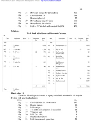 This watermark does not appear in the registered version - http://www.clicktoconvert.com

61
July
July
July
July
July
July

24
25
29
30
31

Drew self cheque for personal use
Received from ‘N’
Discount allowed
Drew cheque for petty cash
Drew cheque for salaries
Paid to ‘M’ (in full settlement of Rs.485)

300
245
25
190
360
450

Solution:
Cash Book with Bank and Discount Columns
Dr.

Cr.
Date

Particulars

R.No.

L.F.

Discounts
Rs.

Bank
Rs.

1998

Date

Particulars

V.No.

L.F.

Discount
Rs.

Bank
Rs.

1998

July

1

To Balance
b/d

5,000

July

4

By Purchases A/c

July

5

To Sales A/c

1,300

July

12

By ‘H’ A/c

July

10

To ‘W’ A/c

378

July

15

By Travelling
Expenses A/c

45

July

13

To
commission
A/c

231

July

19

By Office
Furniture A/c

185

July

18

To Sales A/c

245

By Electricity
Charges A/c

35

July

25

To ‘N’ A/c

22

25

25

375

100

21

By Drawings A/c

300

24

By Petty Cash A/c

190

29

By Salaries A/c

360

30

By ‘M’ A/c

July

31

By Balance c/d

July

1

By Office rent
A/c

July

Aug.

20

July

7,399

July
July
July

47

245

1,600

31

35

450
3,759

35

To Balance
b/d

Illustration 10
Enter the following transactions in a petty cash book maintained on Imprest
System with analytical columns:
1998
Rs.
July
15 Received from the chief cashier
250
July
16 Bought stamps
10
July
17 Paid cartage
25
July
18 Tea and Lunch expenses to customers
35
July
19 Telegram sent
5
July
20 Paid Taxi Hire
8
July
21 Purchased envelopes
6
July
22 Paid for repairs of typewriter
21

7,399

 