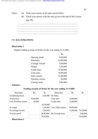 This watermark does not appear in the registered version - http://www.clicktoconvert.com

87
Notes:

(a)

Write your answer in the space given below.

(b)

Check your answer with the ones given at the end of this Lesson
(pp. 98).

…………………………………………………………………………
…………………………………………………………………………
…………………………………………………………………………
…………………………………………………………………………
…………………………………………………………………………
7.5 ILLUSTRATIONS
Illustration 1
Prepare trading account of Sivika for the year ending 31-3-2001.
Rs.
Opening stock
Purchases
Carriage inward
Wages

4,00,000
43,00,000
2,60,000
1,20,000

Credit sales
Cash sales
Sales returns
Purchase returns

72,00,000
18,00,000
15,80,000
50,000

Closing stock

5,00,000

Solution:
Trading account of Sivika for the year ending 31-3-2001
Particulars
To Opening Stock
To purchase
Less: Purchase returns
To wages
To carriage inward
To gross profit

Illustration-2

Rs.
43,00,000
50,000

Rs.
Particulars
4,00,000 By Sales;
Cash sales
Credit sales
42,50,000
1,20,000
2,60,000
28,90,000
79,20,000

Less: Sales returns
By Closing stock

Rs.

Rs.

18,00,000
72,00,000
90,00,000
15,80,000 74,20,000
5,00,000
79,20,000

 