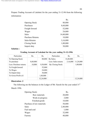 This watermark does not appear in the registered version - http://www.clicktoconvert.com

88
Prepare Trading Account of Lakshmi for the year ending 31-12-96 from the following
information:
Rs.
80,000
8,60,000

Opening Stock
Purchases
Freight Inward
Wages
Sales
Purchase Returns

52,000
24,000
14,40,000
10,000

Sales Returns
Closing Stock
Import duty

3,16,000
1,00,000
30,000

Solution :
Trading Account of Lakshmi for the year ending 31-12-1996
Particulars

Rs.

To Opening Stock
To purchase

8,60,000

Less: Purchase returns
To Freight Inward
To Wages
To Import duty
To Gross Profit c/d

10,000

Rs.

Particulars

Rs.

80,000 By Sales;
Less: Sales returns
8,50,000
52,000
24,000
30,000
1,88,000

Rs.

14,40,000
3,16,000 11,24,000

By Closing Stock

1,00,000

12,24,000

12,24,000

Illustration -3
The following are the balances in the Ledger of Mr. Suresh for the year ended 31st
March 1996.
Opening Stock:
Raw materials
Work-in-progress
Finished goods
Purchase of raw materials
Sales
Fuel and coal
Wages
Factory

Rs.
20,000
3,000
10,800
50,000
2,40,000
1,000
32,000
40,000

 
