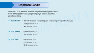  1 cs Monthly = Weekly terdapat 4 cs ( ada jugak bulan yang terdapat 5 batang cs)
Daily terdapat 20 cs
H4 terdapat 120 cs
 1 cs Weekly = Daily terdapat 5 cs
H4 terdapat 30 cs
 1 cs Daily = H4 terdapat 6 cs
= H1 terdapat 24 cs
= M15 terdapat 96 cs
Didalam 1 cs di tf besar, terdapat perjalanan setup pada tf kecil.
Perlu dilihat pada tf kecil yang mempunyai banyak cs untuk
perjalanan setup
Perjalanan Candle
 