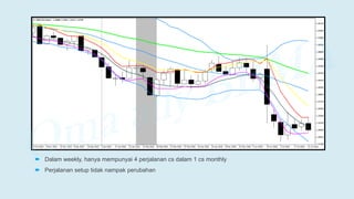  Dalam weekly, hanya mempunyai 4 perjalanan cs dalam 1 cs monthly
 Perjalanan setup tidak nampak perubahan
 