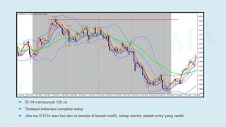  Di H4 mempunyai 120 cs
 Terdapat beberapa complete setup
 Jika ma 5/10 hi atau low dan cs berada di bawah ma50, setiap reentry adalah entry yang cantik
 