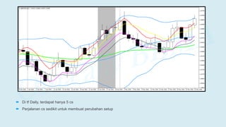  Di tf Daily, terdapat hanya 5 cs
 Perjalanan cs sedikit untuk membuat perubahan setup
 