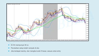  Di H4 mempunyai 30 cs
 Perubahan setup boleh nampak di situ
 Jika terdapat reentry, dan mengikut arah tf besar, sesuai untuk entry
 