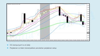  H4 mempunyai 6 cs di daily
 Perjalanan cs tidak menampakkan perubahan perjalanan setup
 