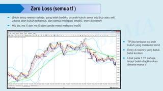 Untuk setup reentry sahaja, yang telah berlaku cs arah kukuh sama ada buy atau sell.
Jika cs arah kukuh terbentuk, dan semua melepasi ema50, entry di reentry
 Mid bb, ma 5 dan ma10 dan candle mesti melepasi ma50
 TP jika terdapat cs arah
kukuh yang melawan trend
 Entry di reentry yang betul-
betul konfem
 Lihat pada 1 TF sahaja,
tetapi boleh diaplikasikan
dimana-mana tf
Zero Loss (semua tf )
 
