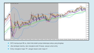  M15 mempunyai 96 cs, disini kita boleh jumpa beberapa setup yang lengkap
 Jika terdapat reentry, dan mengikut arah tf besar, sesuai untuk entry
 Entry mengikut major TF. Jangan lawan arah major tf
 