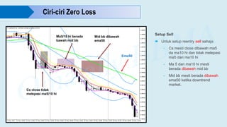 Ciri-ciri Zero Loss
Setup Sell
 Untuk setup reentry sell sahaja
- Cs mesti close dibawah ma5
da ma10 hi dan tidak melepasi
ma5 dan ma10 hi
- Ma 5 dan ma10 hi mesti
berada dibawah mid bb
- Mid bb mesti berada dibawah
ema50 ketika downtrend
market.
Cs close tidak
melepasi ma5/10 hi
Ma5/10 hi berada
bawah mid bb
Mid bb dibawah
ema50
Ema50
 