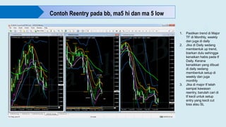 Contoh Reentry pada bb, ma5 hi dan ma 5 low
1. Pastikan trend di Major
TF di Monthly, weekly
dan juga di daily
2. Jika di Daily sedang
membentuk up trend,
biarkan dulu sehingga
kenaikan habis pada tf
Daily. Kerana
kenaikkan yang dibuat
di daily sedang
membentuk setup di
weekly dan juga
monthly
3. Jika di major tf telah
sampai kawasan
reentry, barulah cari di
tf kecil untuk setup
entry yang kecil cut
loss atau SL
 