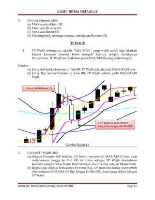 Bbma omaaly is KING | PDF