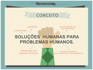 BATLLE OF CONCEPTS
criatividade
agilidade proximidade no
atendimento
o relacionamento
com máquinas é desagradável
indentificação com
o problema do cliente
SOLUÇÕES HUMANAS PARA
PROBLEMAS HUMANOS.
CONCEITO
 