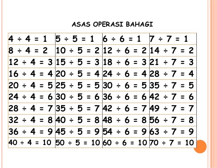 BBB Asas Matematik