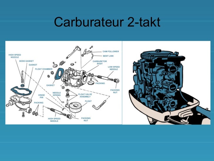 buitenboordmotor werking buitenboordmotorcursus buitenboordmotor werking buitenboordmotorcursus