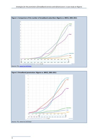 Strategies for the promotion of broadband services and infrastructure: a case study on Nigeria
4
Figure 1: Comparison of the number of broadband subscribers Nigeria vs. BRICS, 2001-2011
Source: ITU, www.itu.int/icteye
Figure 2: Broadband penetration: Nigeria vs. BRICS, 2001-2011
Source: ITU, www.itu.int/icteye
 