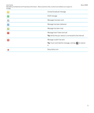 Unread broadcast message
Draft message
Messagee has been sent
Message has been delivered
Message has been read
Message hasn't been sent yet
Tip: Verify that your device is connected to the Internet.
Message couldn't be sent
Tip: Touch and hold the message, and tap to resend
it.
Busy status icon
User Guide
BlackBerry Confidential and Proprietary Information - Beta Customers Only. Content and software are subject to
change.
About BBM
5
 
