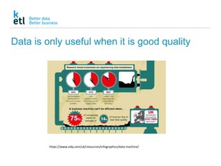 Data is only useful when it is good quality
https://www.edq.com/uk/resources/infographics/data-machine/
 