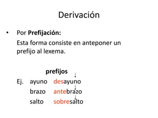 Derivación
• Por Prefijación:
Esta forma consiste en anteponer un
prefijo al lexema.
prefijos
Ej. ayuno desayuno
brazo antebrazo
salto sobresalto
 