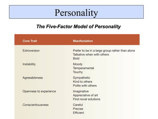 The Five-Factor Model of Personality Personality 