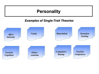 Personality Examples of Single-Trait Theories Vanity Materialism Sensation Seeking Compulsive Buying Affect Intensity Ethno-centrism Need for Cognition Need for Uniqueness 