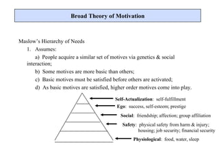 Maslow’s Hierarchy of Needs 1.  Assumes:   a)  People acquire a similar set of motives via genetics & social interaction;   b)  Some motives are more basic than others; c)  Basic motives must be satisfied before others are activated; d)  As basic motives are satisfied, higher order motives come into play. Broad Theory of Motivation Physiological :  food, water, sleep Safety :  physical safety from harm & injury; housing; job security; financial security Social :  friendship; affection; group affiliation Ego :  success, self-esteem; prestige Self-Actualization :  self-fulfillment 