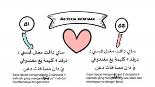 Hukum Tajwid Bacaan Huruf وْ dan ىْ | PPTX