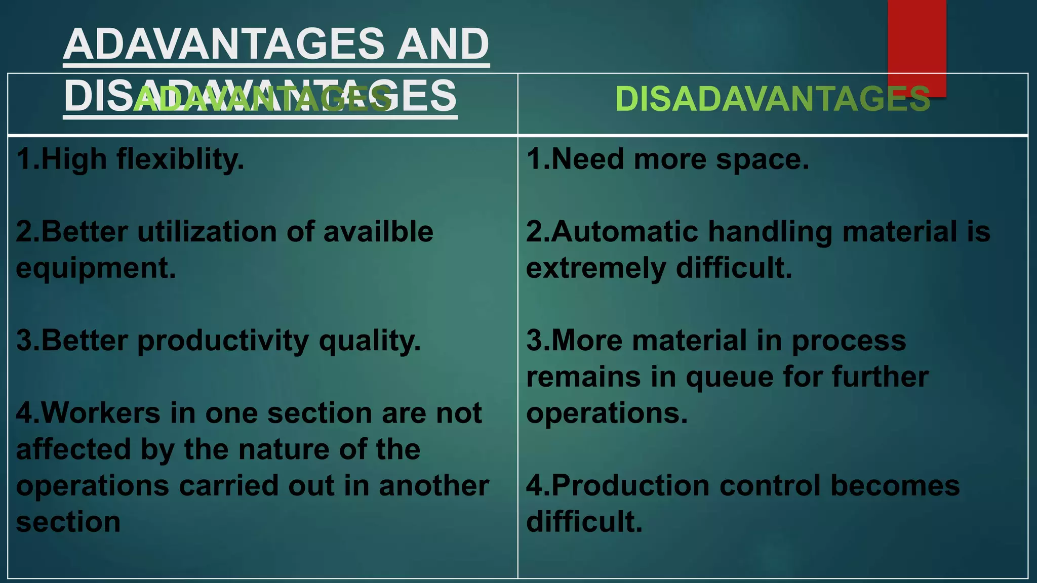 ADAVANTAGES AND
DISADAVANTAGES
1.High flexiblity.
2.Better utilization of availble
equipment.
3.Better productivity quality.
4.Workers in one section are not
affected by the nature of the
operations carried out in another
section
1.Need more space.
2.Automatic handling material is
extremely difficult.
3.More material in process
remains in queue for further
operations.
4.Production control becomes
difficult.
 