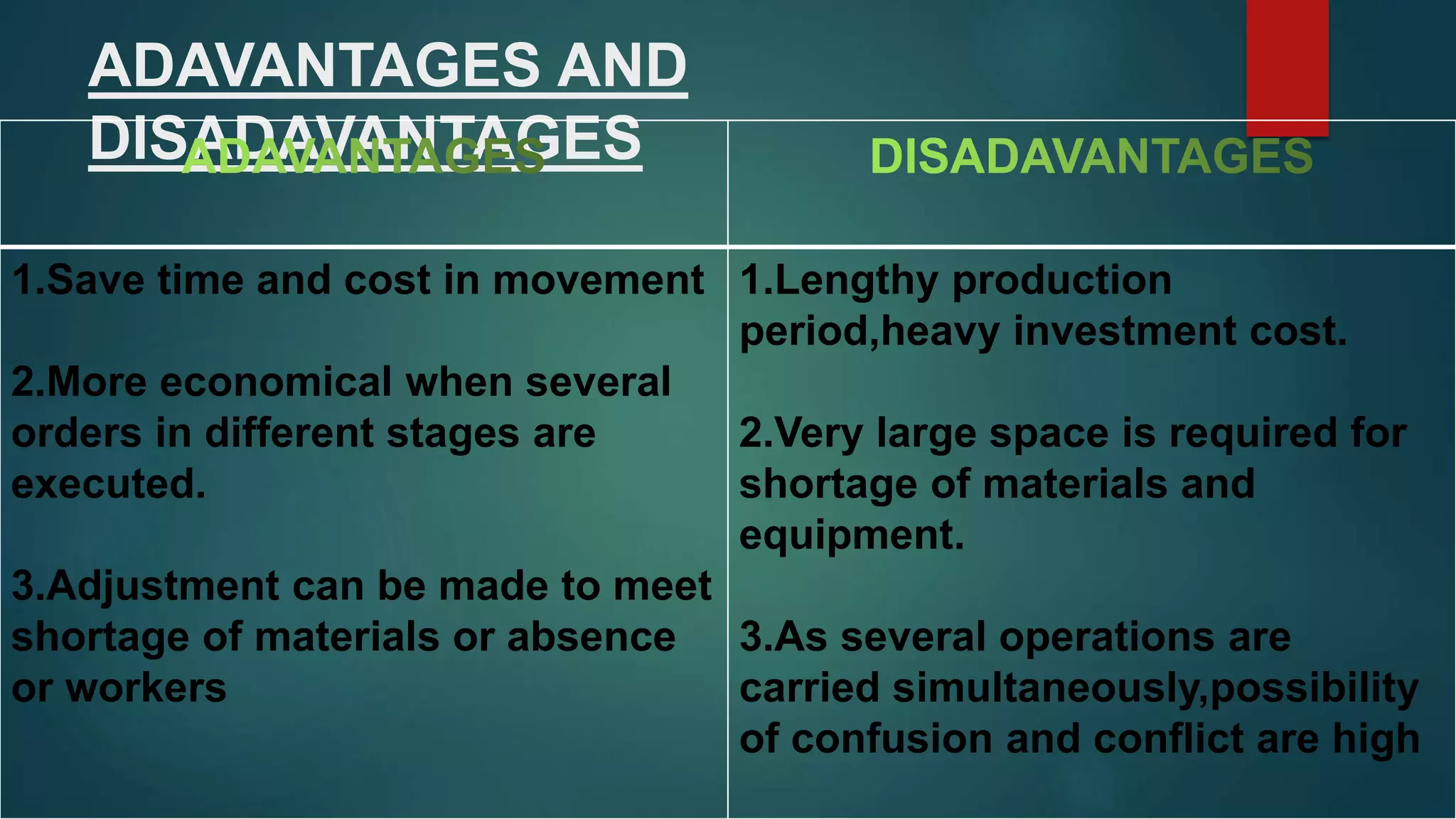 ADAVANTAGES AND
DISADAVANTAGES
1.Save time and cost in movement
2.More economical when several
orders in different stages are
executed.
3.Adjustment can be made to meet
shortage of materials or absence
or workers
1.Lengthy production
period,heavy investment cost.
2.Very large space is required for
shortage of materials and
equipment.
3.As several operations are
carried simultaneously,possibility
of confusion and conflict are high
 